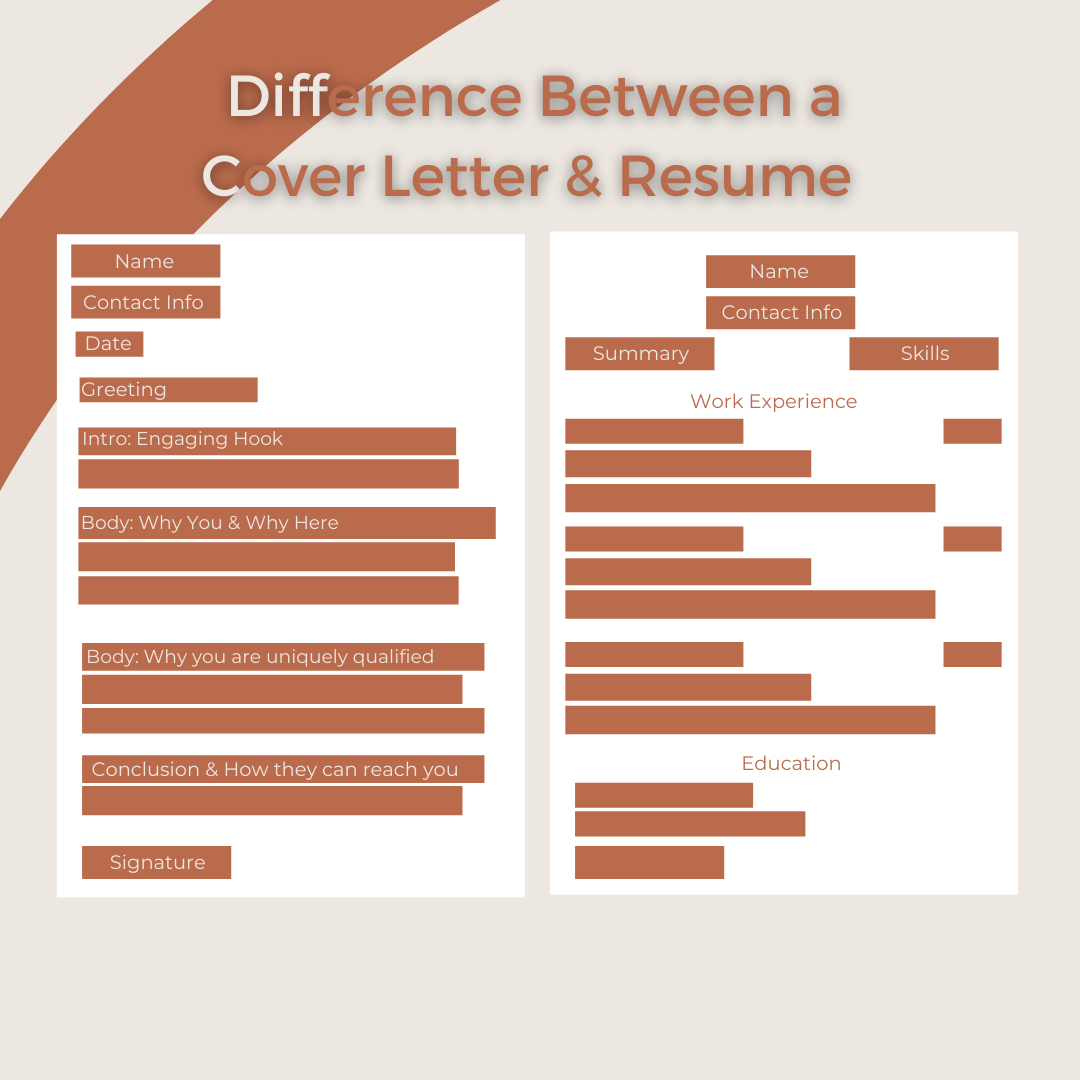 cover letter vs resume summary